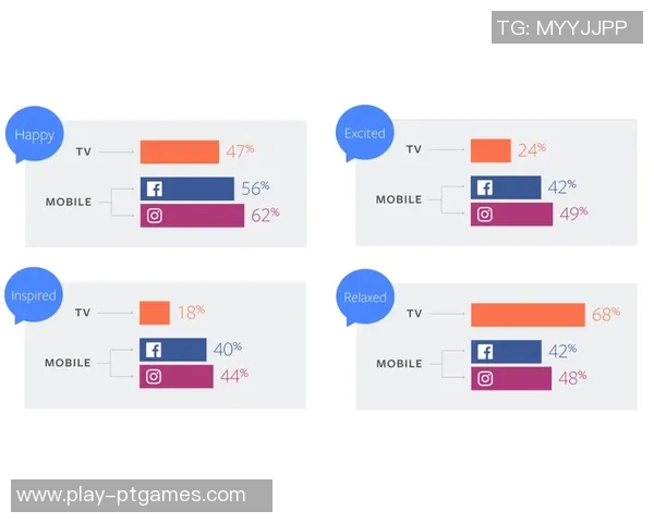 电竞新闻独家分析Instagram与其他社交平台的用户互动与内容策略对比